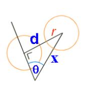diagram relating d x and θ