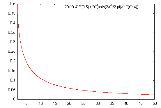 another graph.