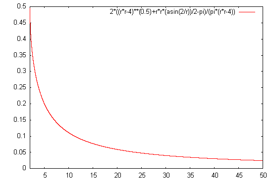 another graph.